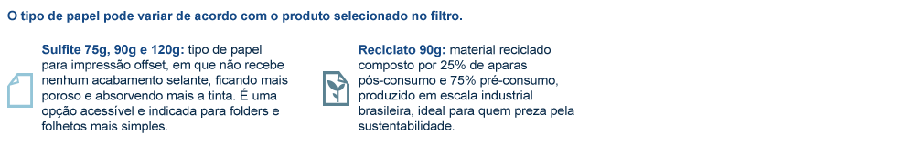 Materiais para Bloco de Anotações