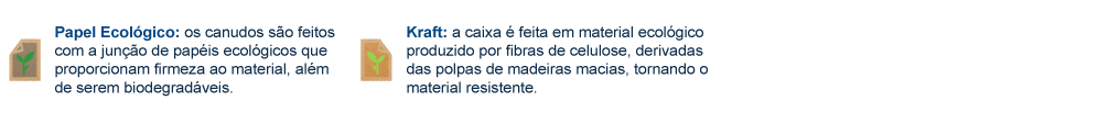 Materiais para Canudo de Papel com Caixa Padrão