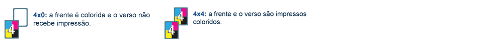 Cor para Comandas em PVC com Dados Variáveis