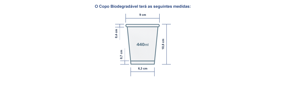 Tamanho para Copo Biodegradável 440ml