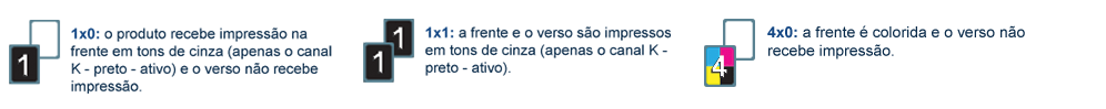 Impressão de Papel para Bandeja com frente colorida ou em preto e branco;  e verso em preto e branco ou sem impressão