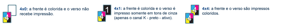 Viseira impressas nas opções coloridas frente e verso, colorida frente e verso preto e branco, e somente a frente colorida